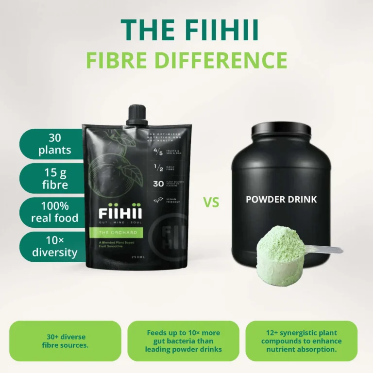FiiHii plant-based drink vs powder drink comparison